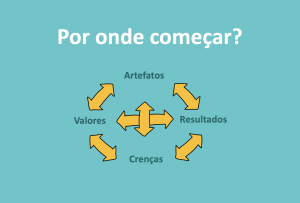 Dimensões da Cultura